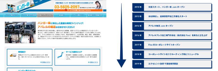 新規顧客が増えた結果、互いのビジネスが広がりを見せた