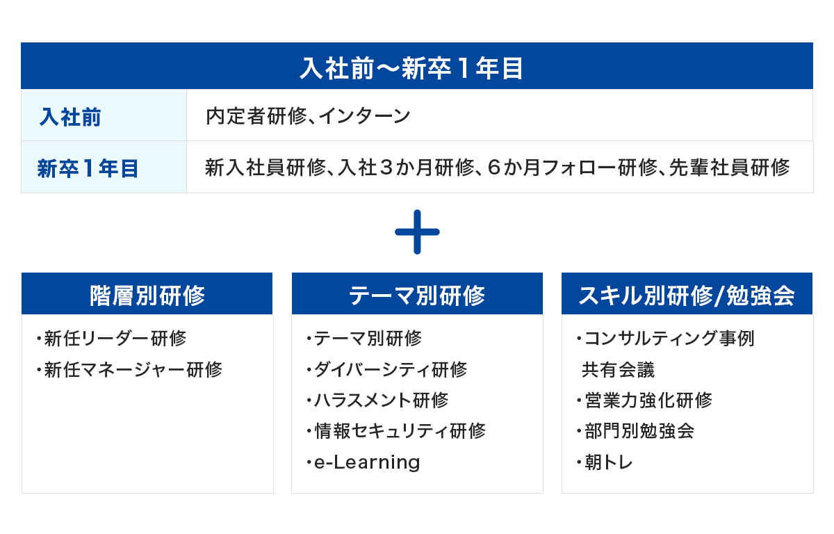 教育・研修